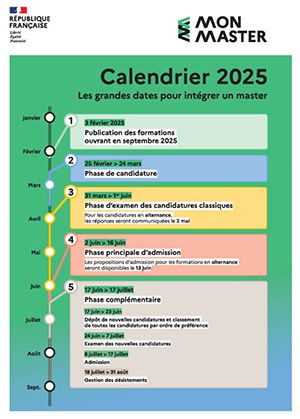 calendrier MonMaster 2025